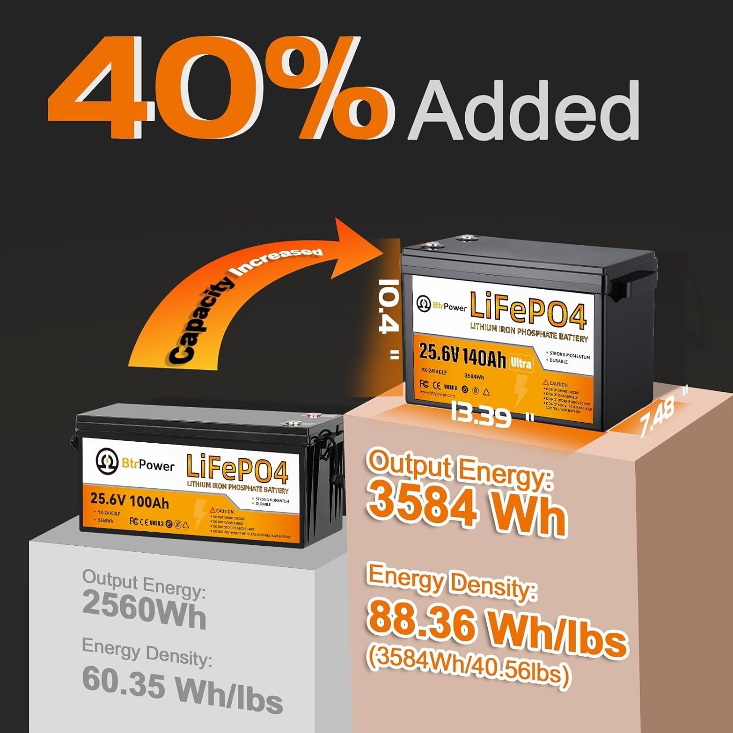 24V 140Ah LiFePO4 Lithium Battery Pack for RV Marine Solar System with 100A BMS
