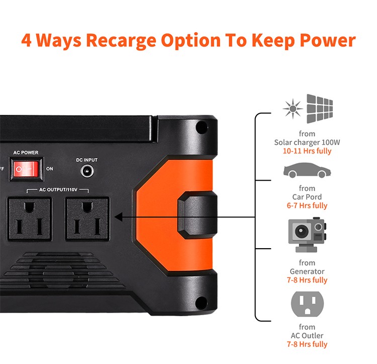 Flashfish 150W Portable Power Station 166Wh For Indoor/Outdoor/RV Backup Battery