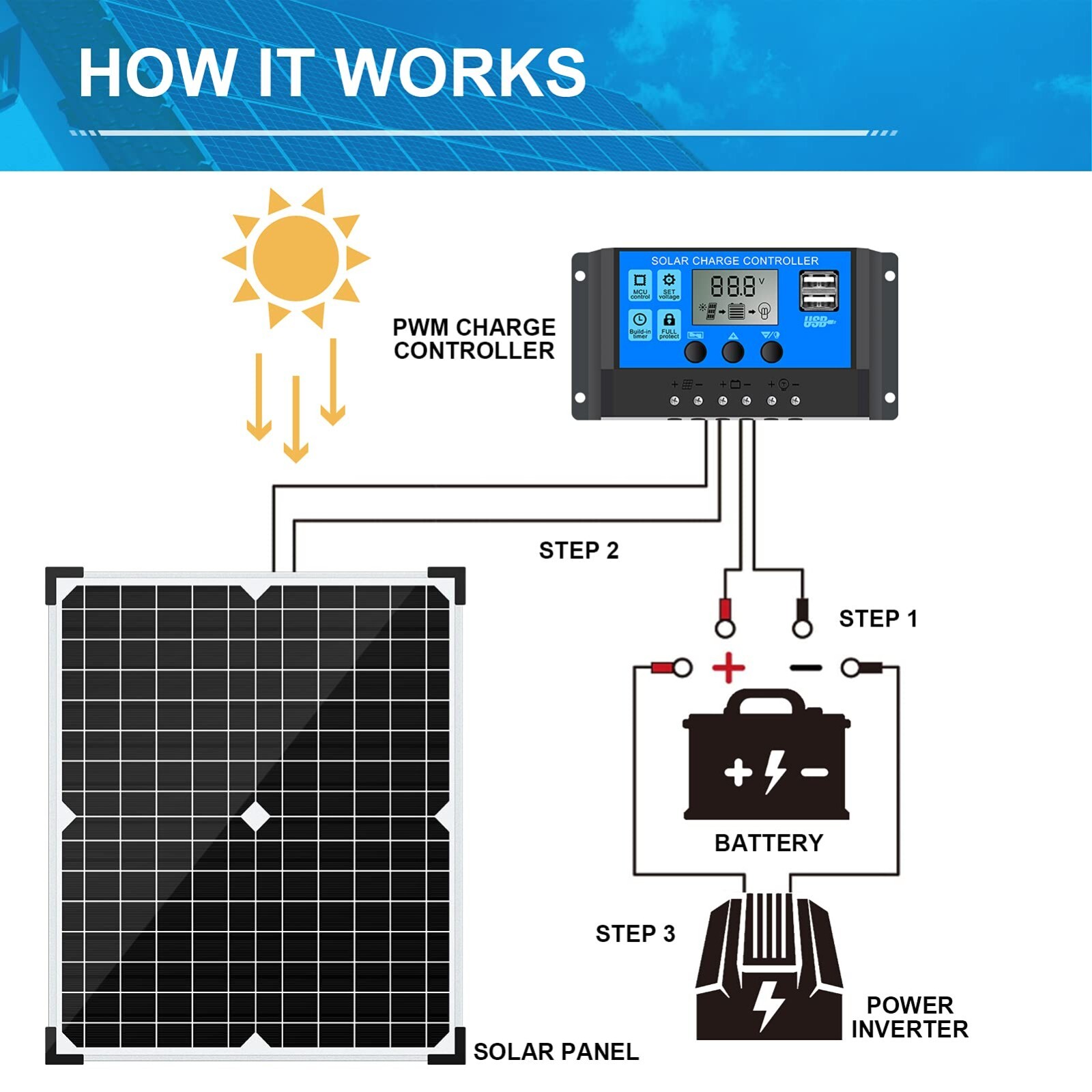 20W 12 Volt Battery Charger Solar Powered Panel for Car Dump Trailer Boat Marine