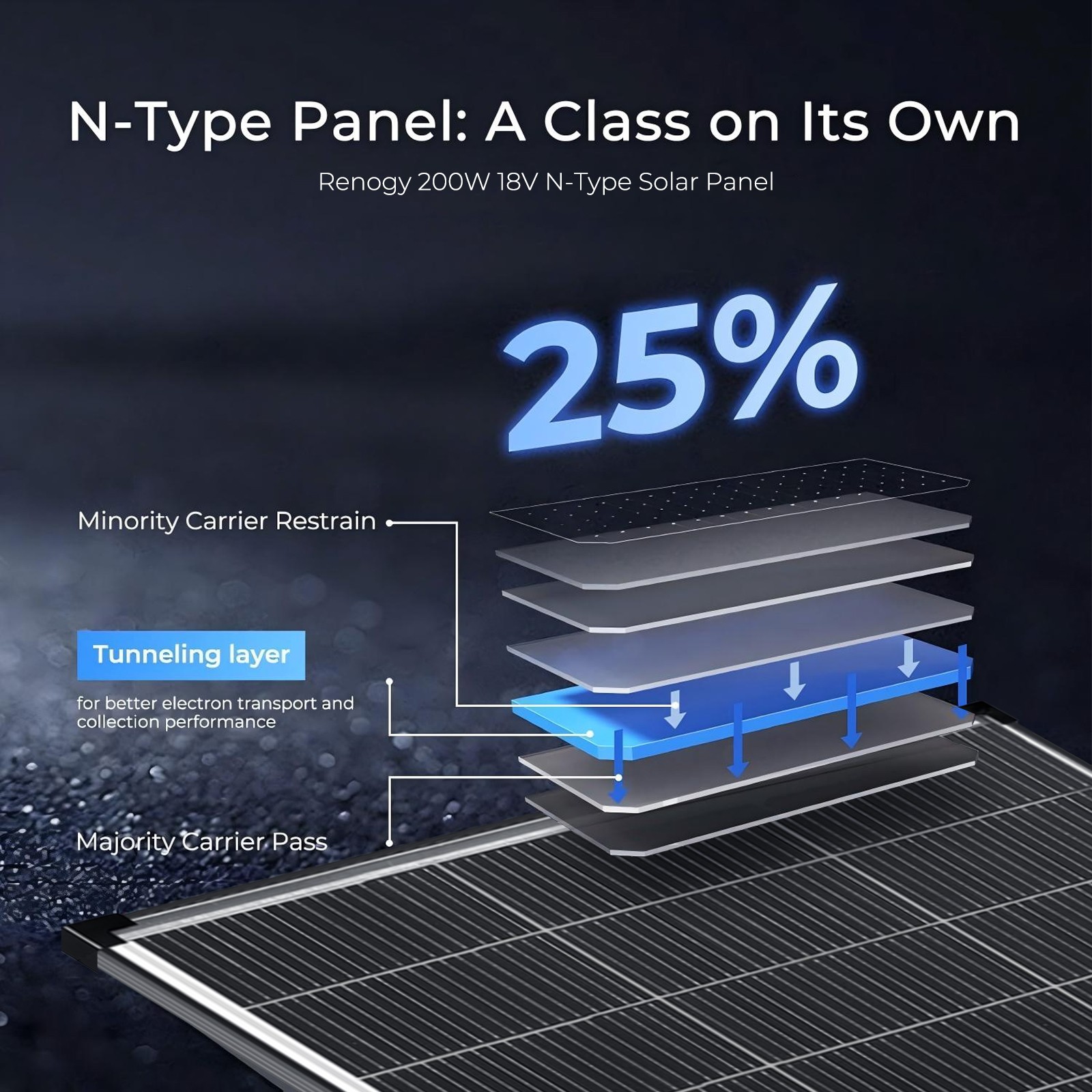 200W Bifacial Solar Panel Monocrystalline N-Type 18BB Home RV Boat Off-Grid US