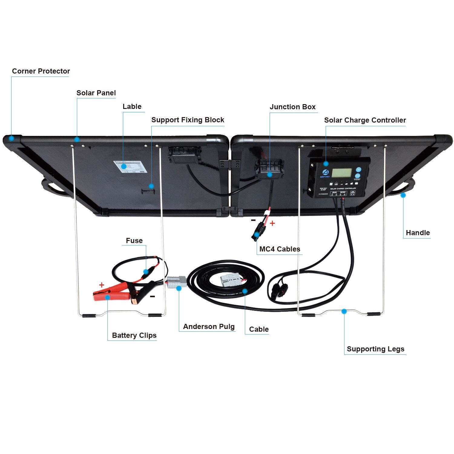 ACOPower Plk 120W Portable Solar Panel Kit, Lightweight Briefcase with 20A Charg