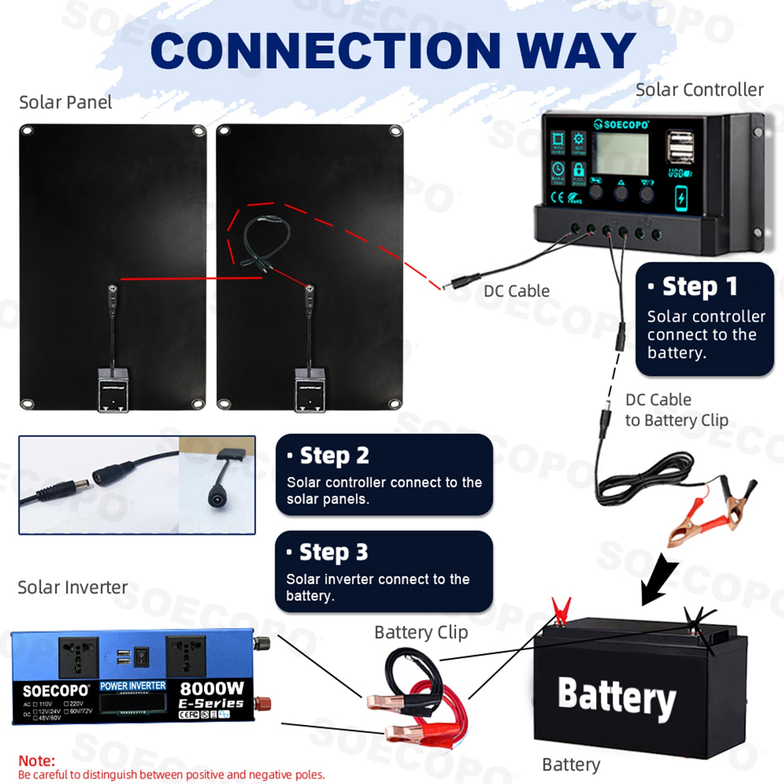 8000W Solar Generator Kit Inverter + 2 Rugged Solar Panels + 100A Controller