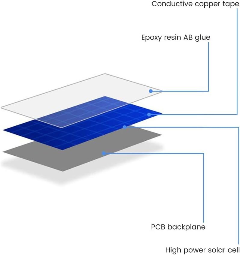 10pcs Mini Monocrystalline Solar Cells Solar System Kit 50mm X 50mm/1.96″ X 1…