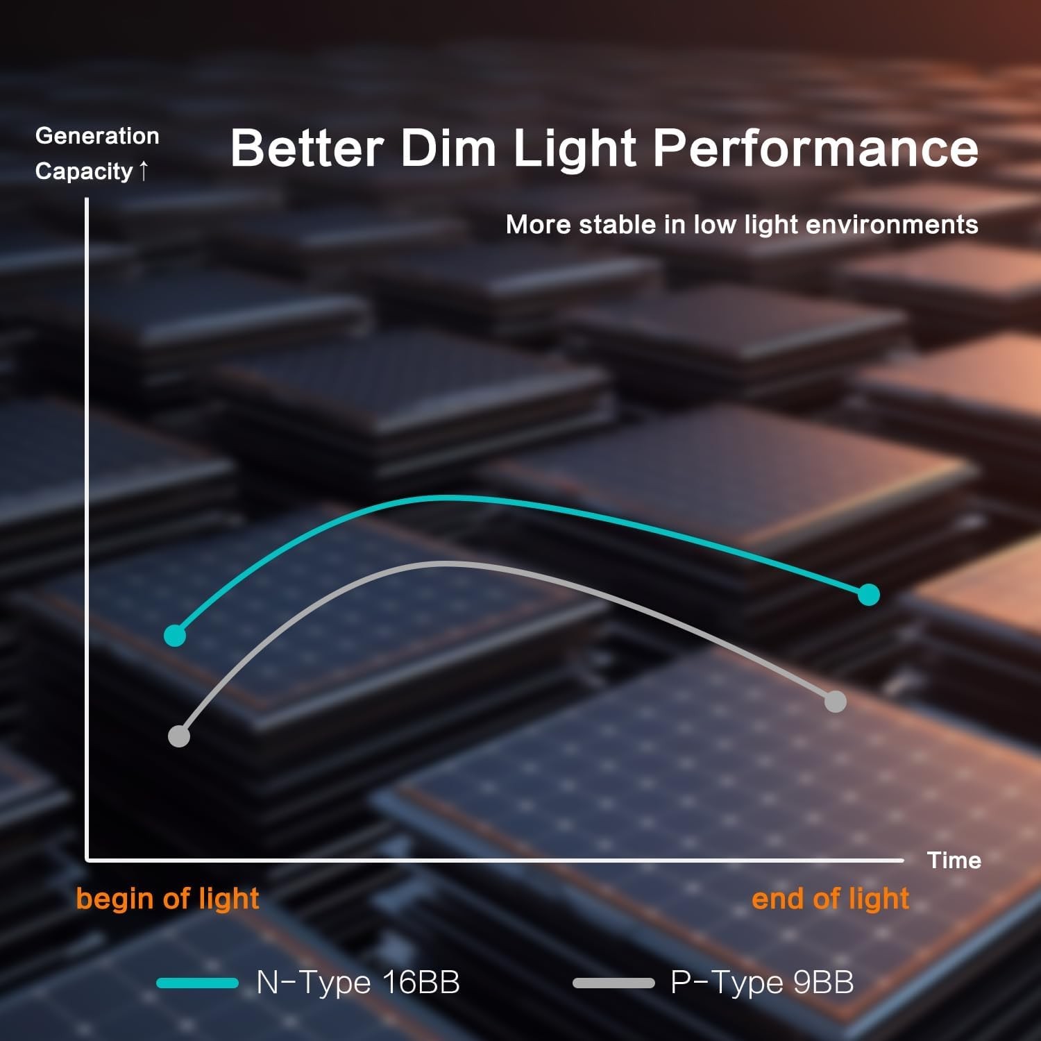 Versatile 100W Solar Panel with Advanced N-Type Technology for Maximum Power