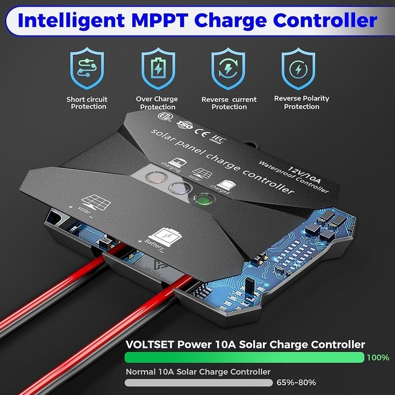 30W Solar Panel Charger MPPT Adjustable Waterproof Durable Battery Maintainer US