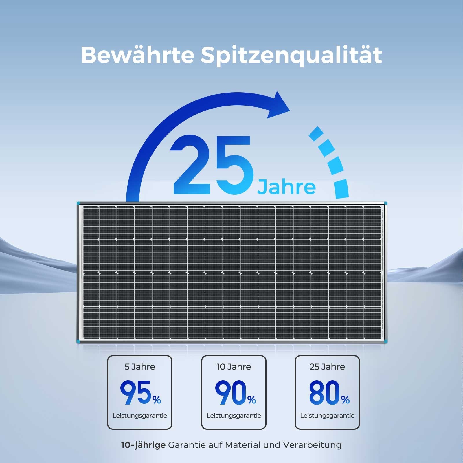 Renogy 200W Monocrystalline Solar Panel 12 Volt, IP65 Waterproof