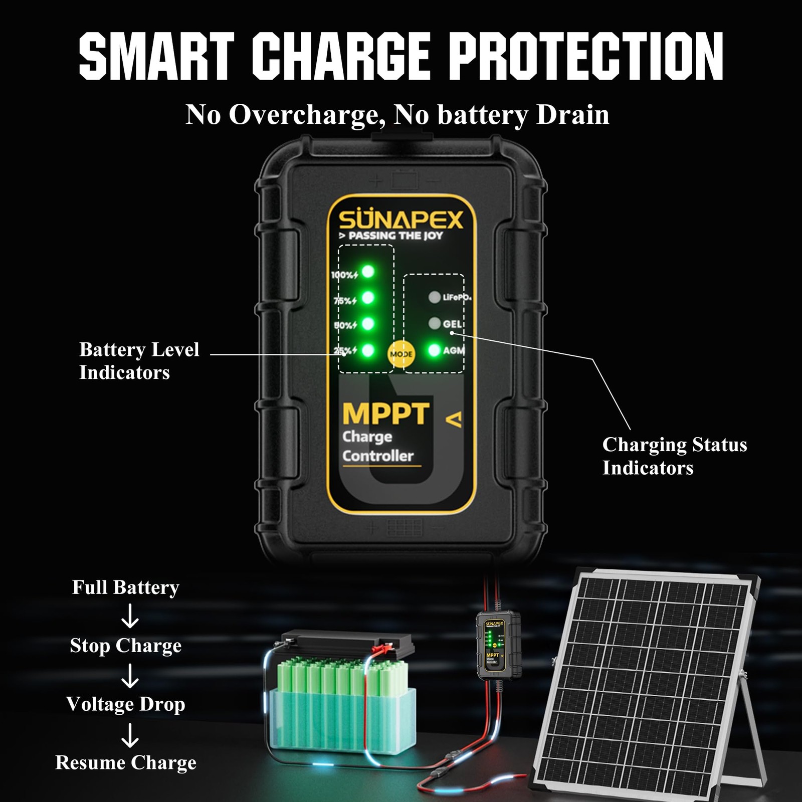SUNAPEX 12V Solar Battery Charger: 25W Waterproof Solar Panel Kit- Aluminum T…