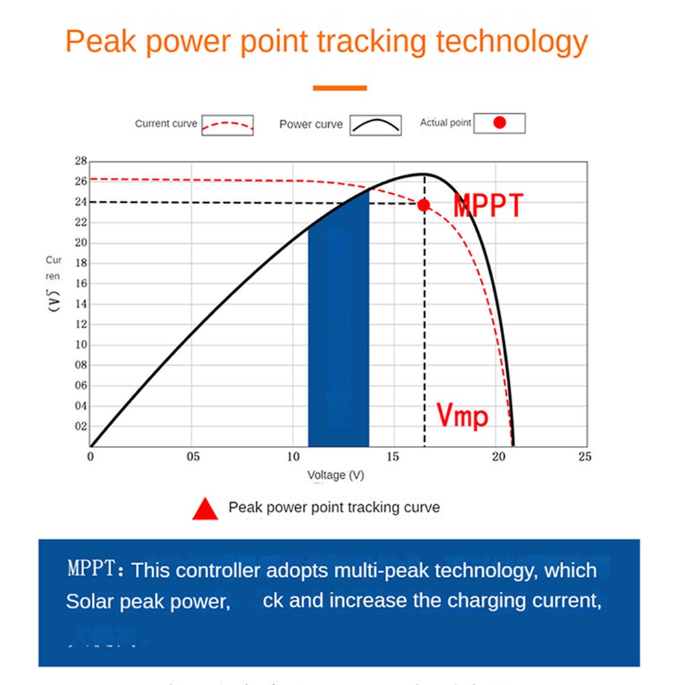 2000W Bluetooth MPPT Wind Energy Hybrid System Charge Solar Controller 12/24/48V