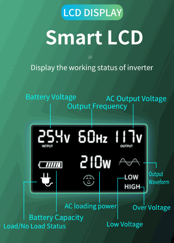 2.2KW Offgrid Solar Kit + 3KW Inverter/Charger + 60A MPPT Charge Controller