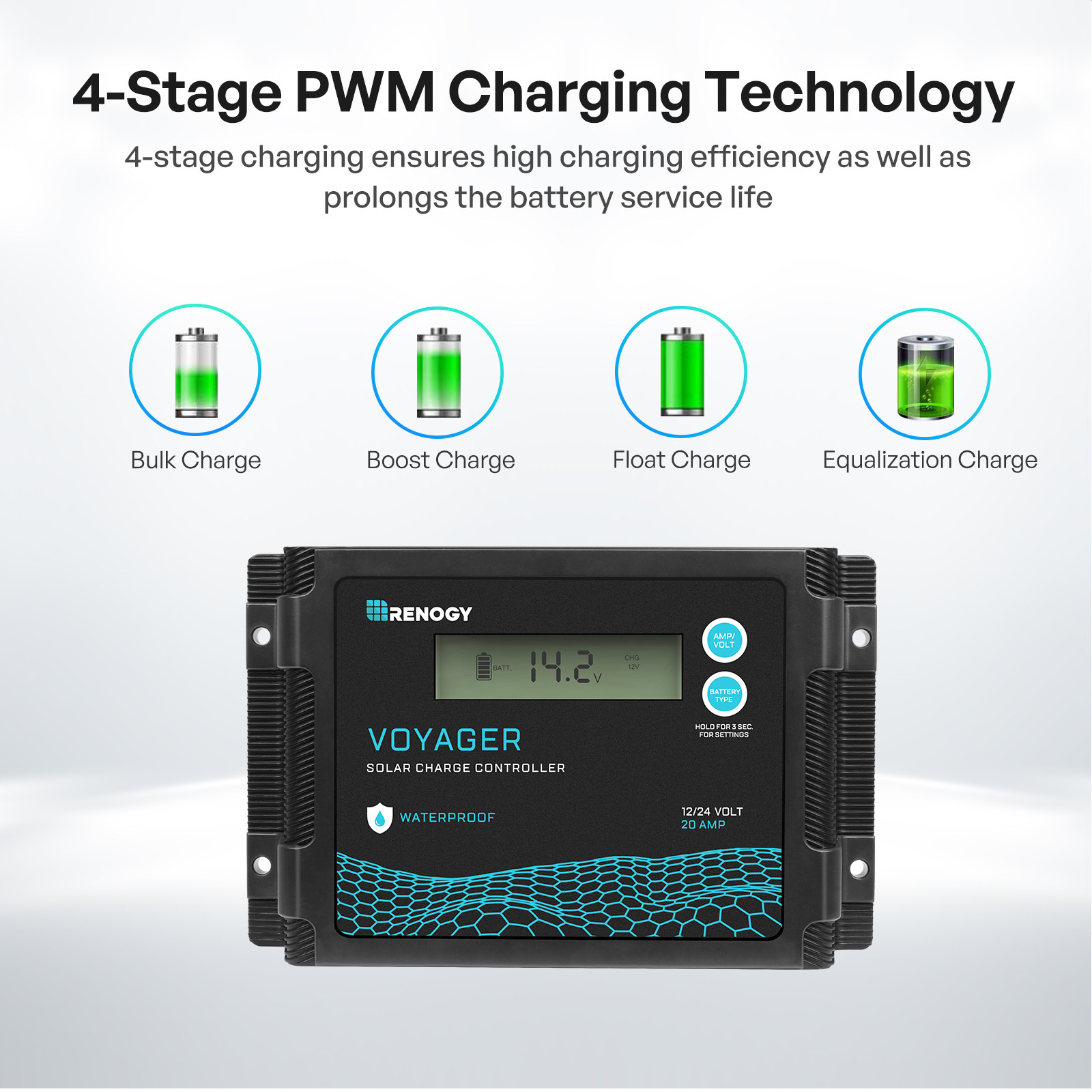 Renogy 200W Portable Solar Panel, 25% High Efficiency w/20A Charger Controller