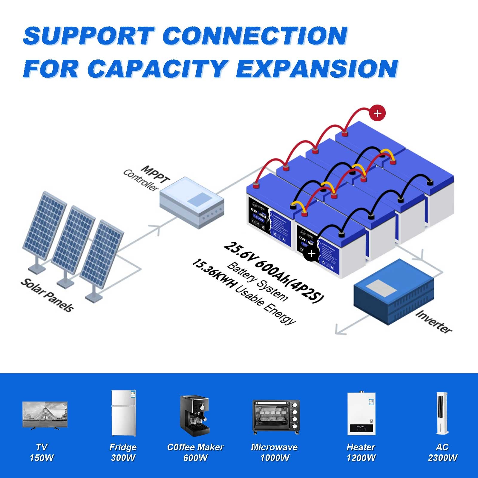 LiFePO4 Deep Cycle Lithium Battery 12V/24V/48V 150Ah 300Ah 450Ah 600Ah For RV