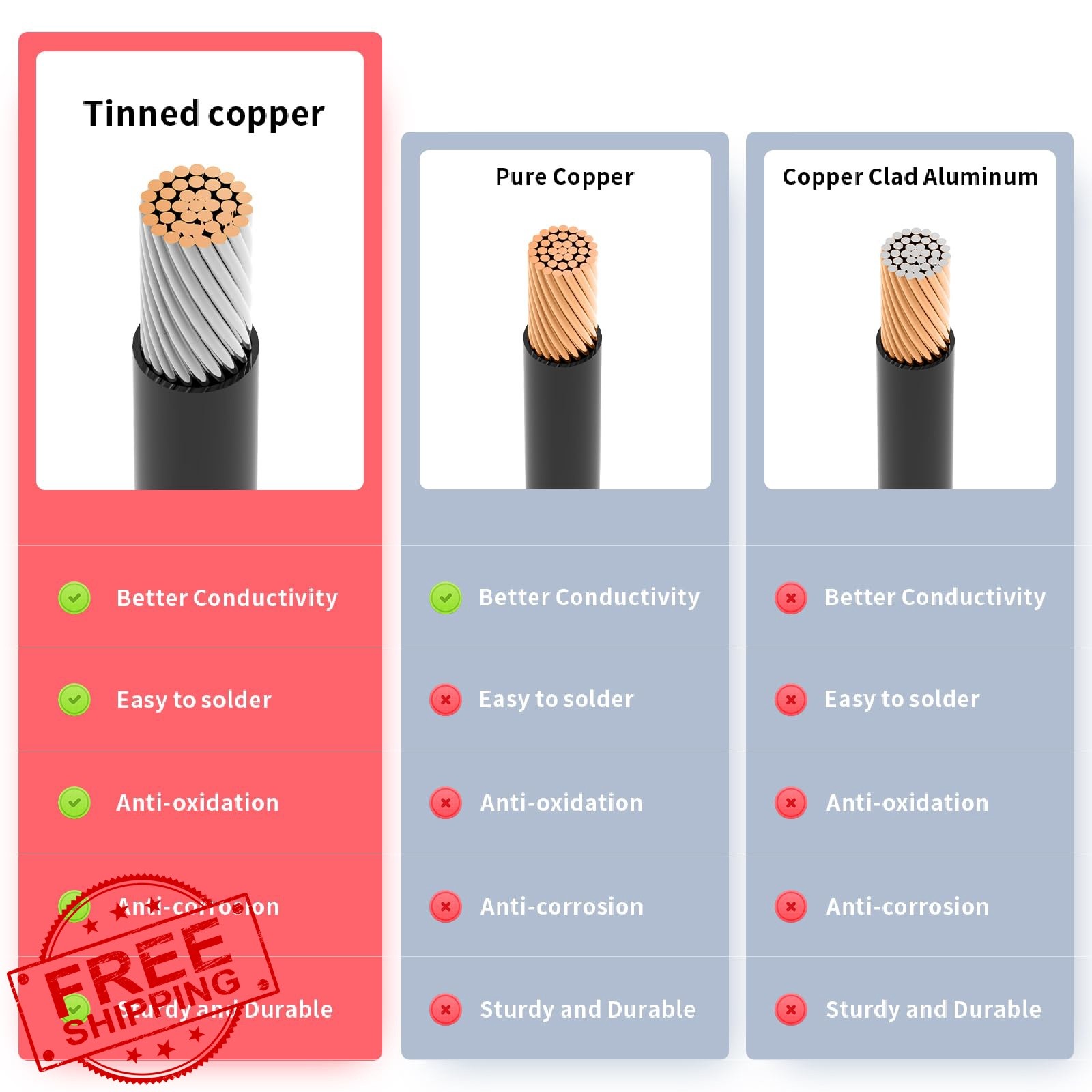 ELFCULB XT60 to Anderson 20FT 12AWG Adapter