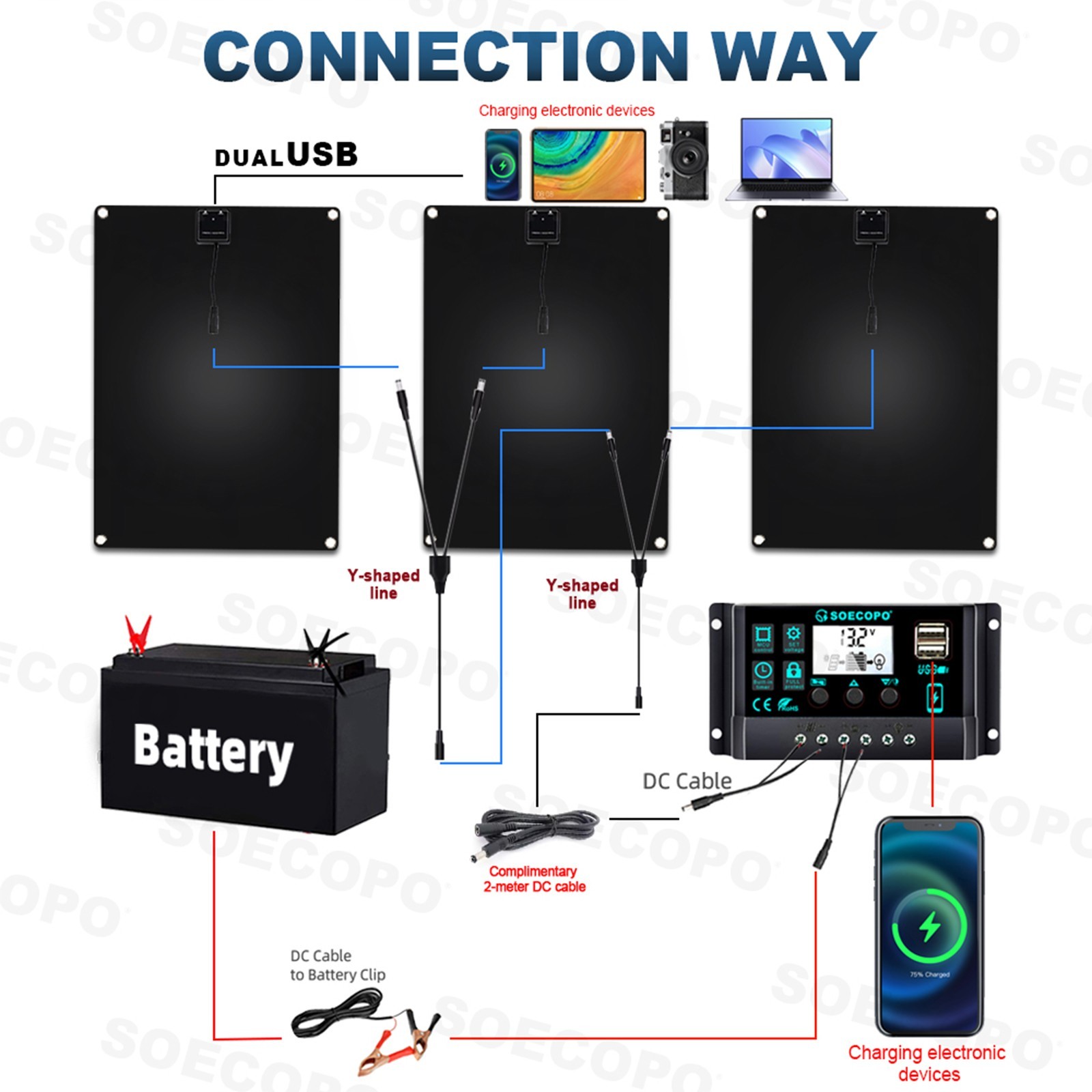 1800W RV Solar Panel Kit – 3 x 600W Flexible Panels + 100A Controller + Y-Cablm7