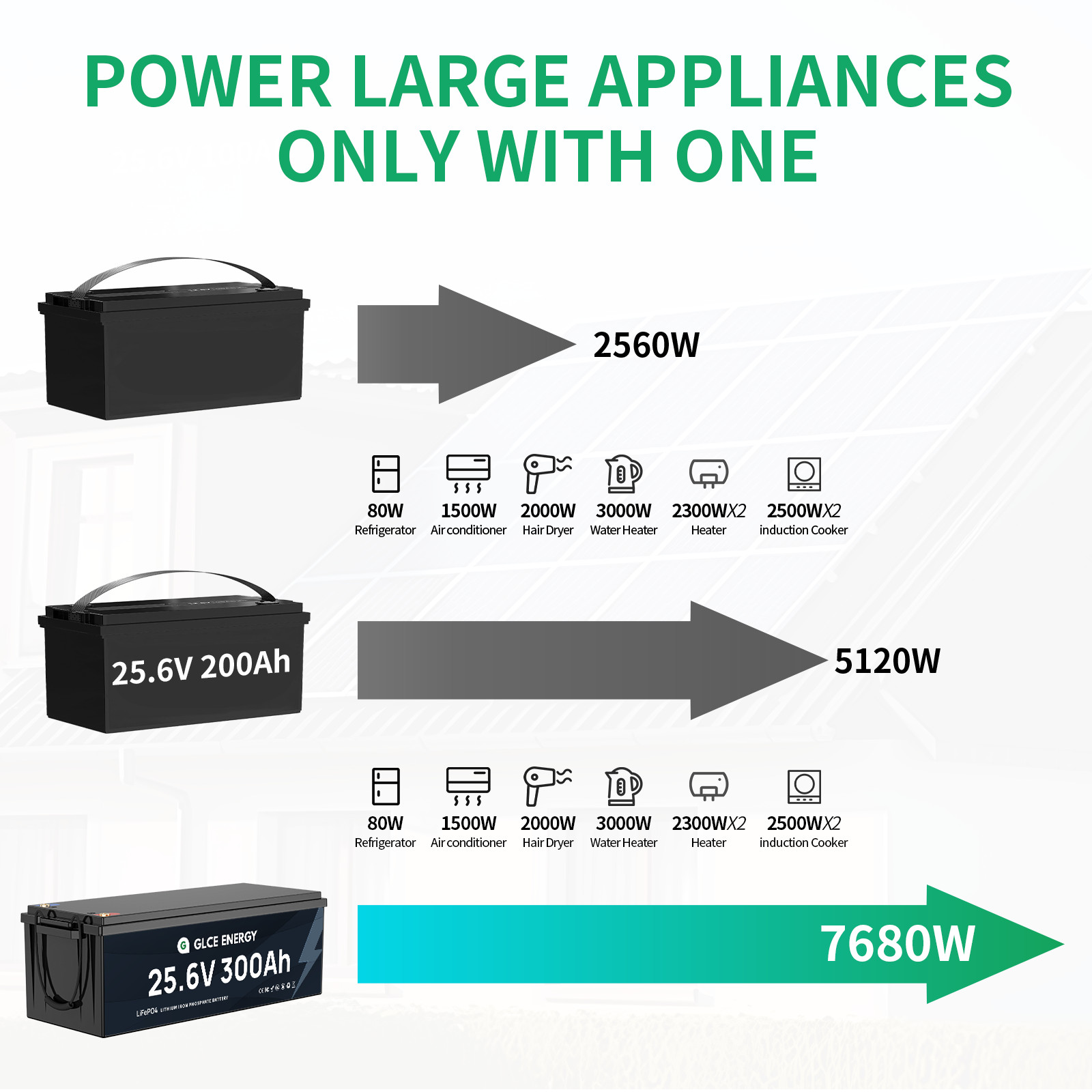 Large Capacity Lifepo4 battery 25.6v 300ah Lithium Ion Battery BMS Truck Battery