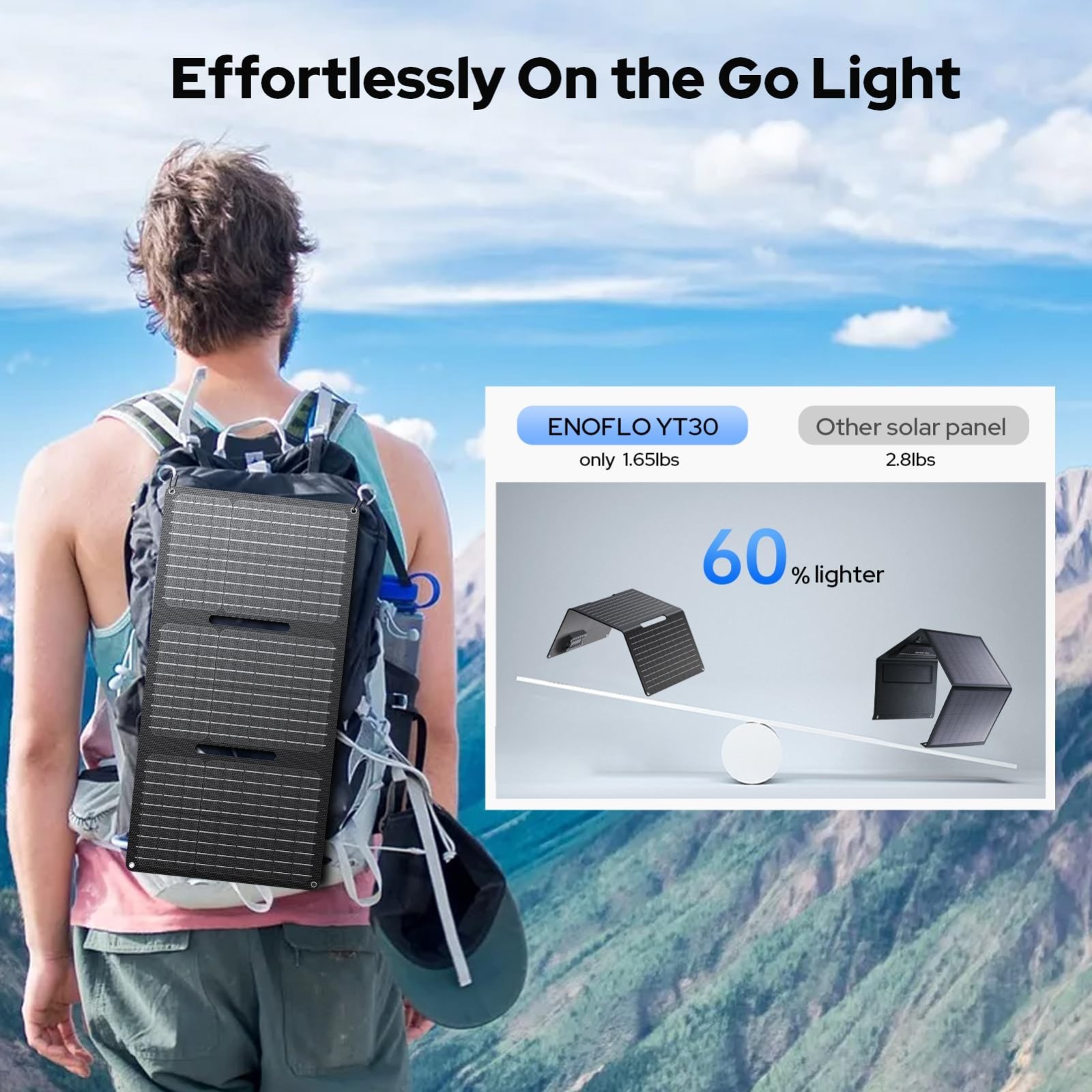 30W Foldable Solar Panel Charger – IP65 Waterproof, QC3.0 USB & DC Output, 10 Co