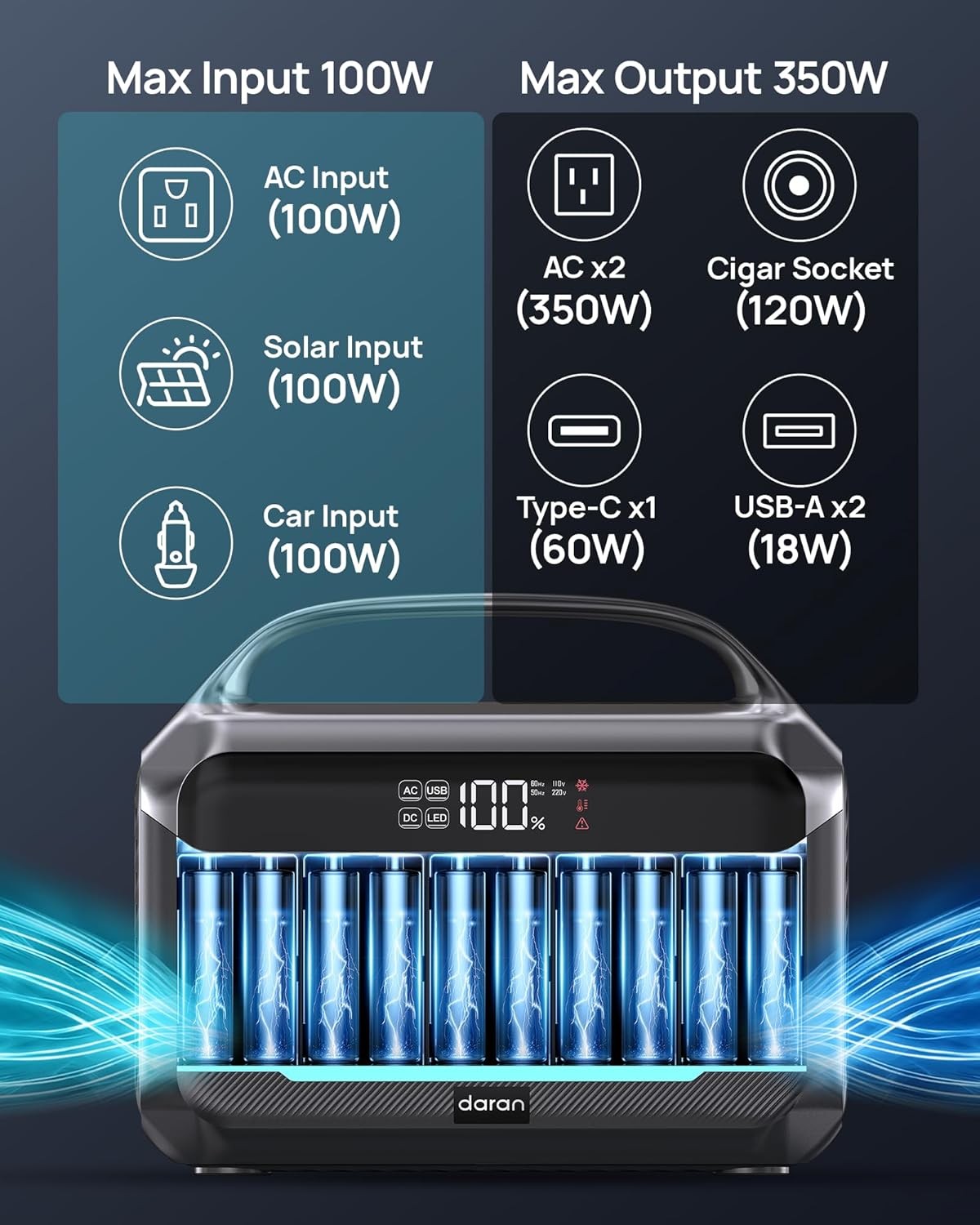 288Wh Solar Generator with 60W Panel LiFePO4 Battery