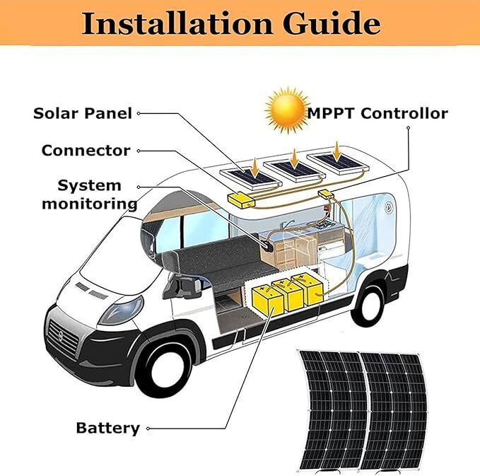 300 Watts Solar Panel Kit 40A 12V Battery Charger w/ Controller Caravan Boat US