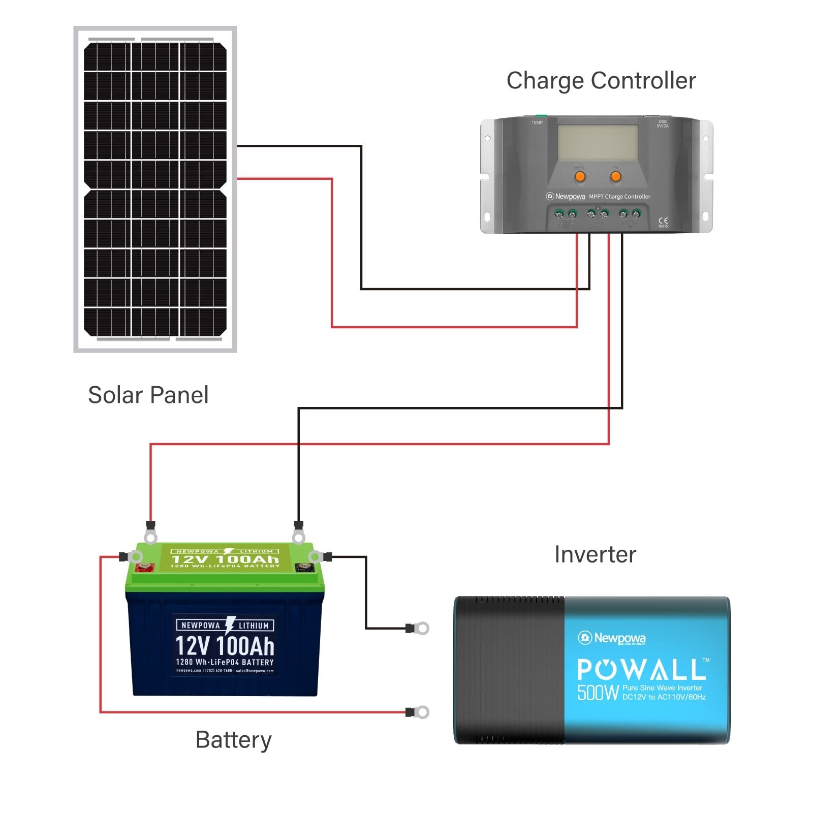 Newpowa 10W(Watts) 12V(Volts) Monocrystalline Solar Panel High-Efficiency PV …