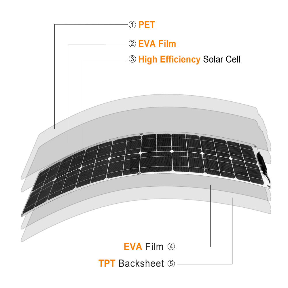 50Watt Solar Panel Kit 50W Monocrystalline PV module off-grid system for RV boat