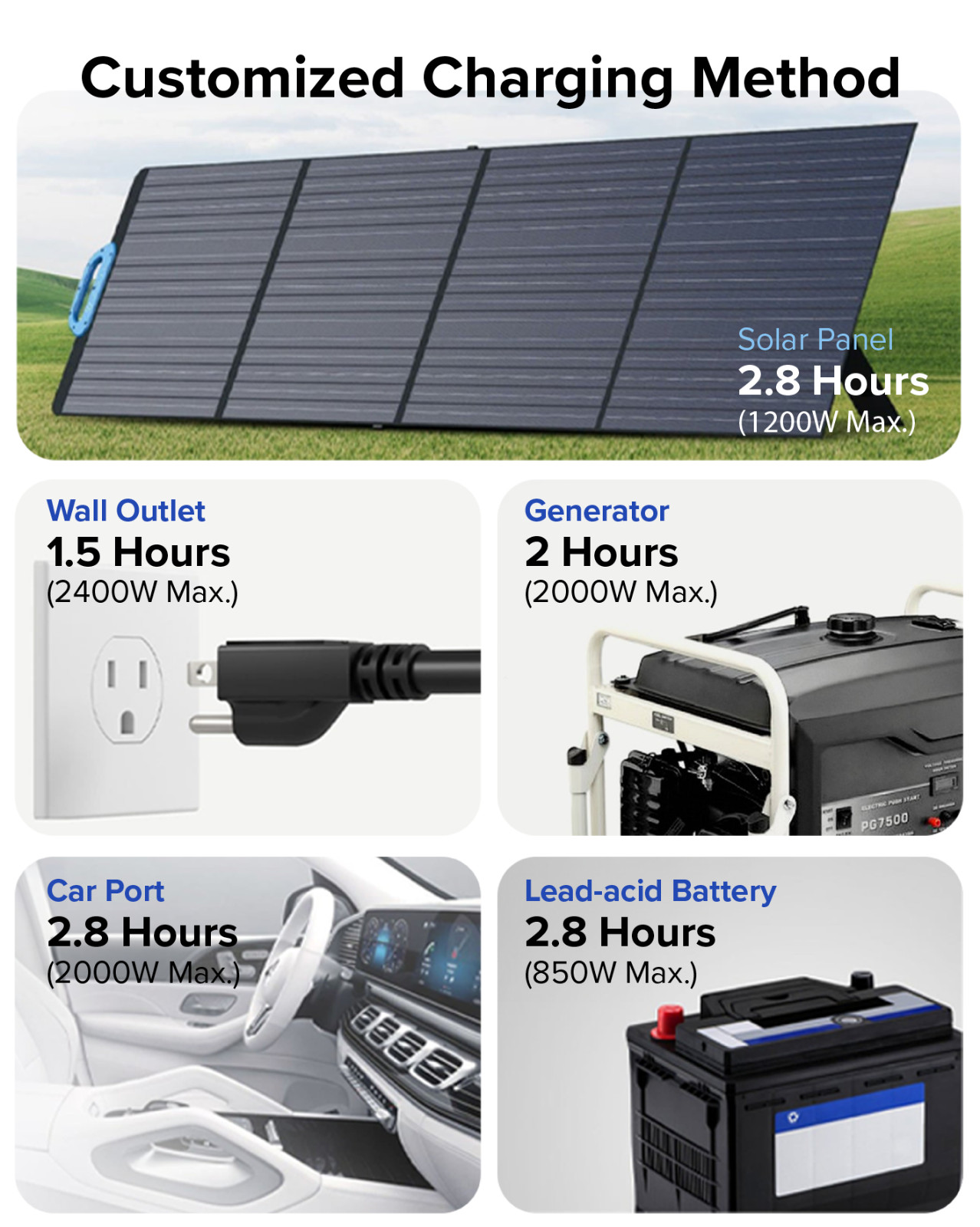 BLUETTI AC200PL 2400W Portable Power Station Generator with 2x 100W Solar Panel