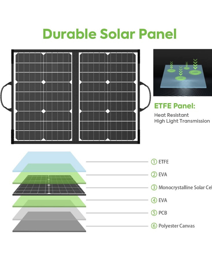 60W Portable Foldable Solar Panel Kit For Camping/RV/Solar Generator Free Ship