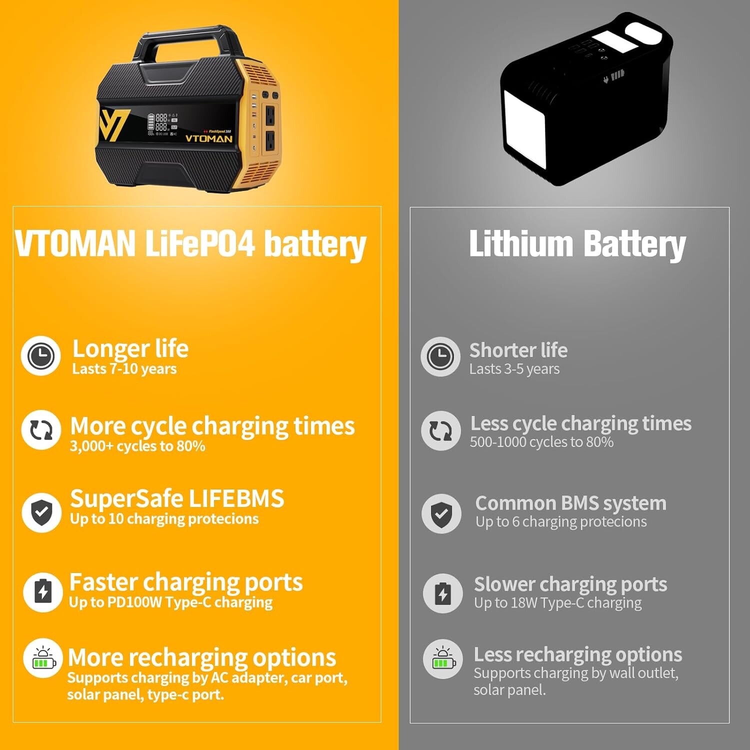 VTOMAN FlashSpeed 300 Portable Power Station 70000mAh, Only 7.4lbs with 7 Outlet