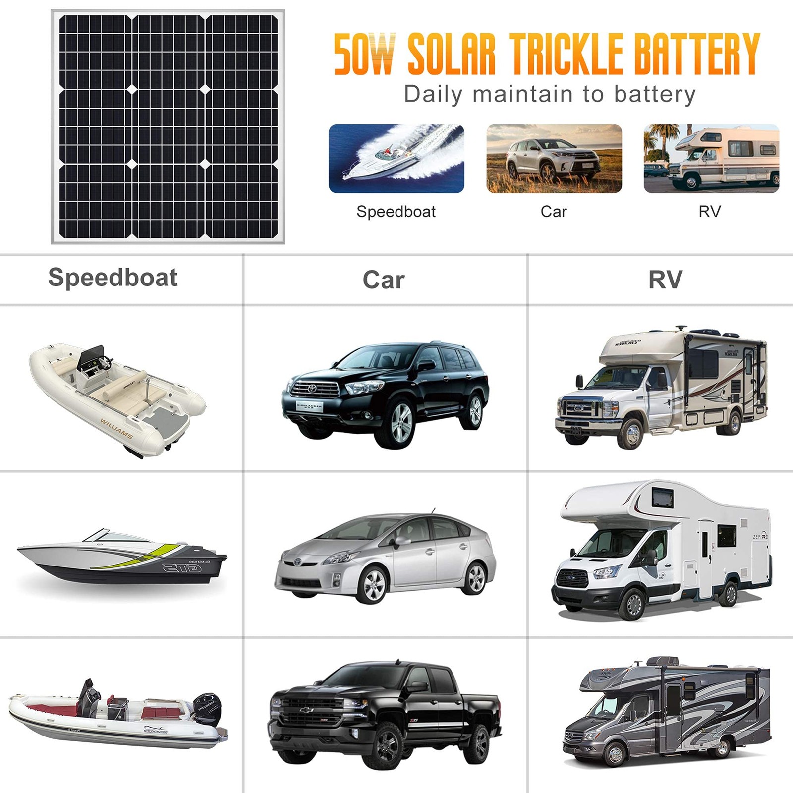 Solar Panel Kit 50W 12V Waterproof Battery Trickle Charger Controller