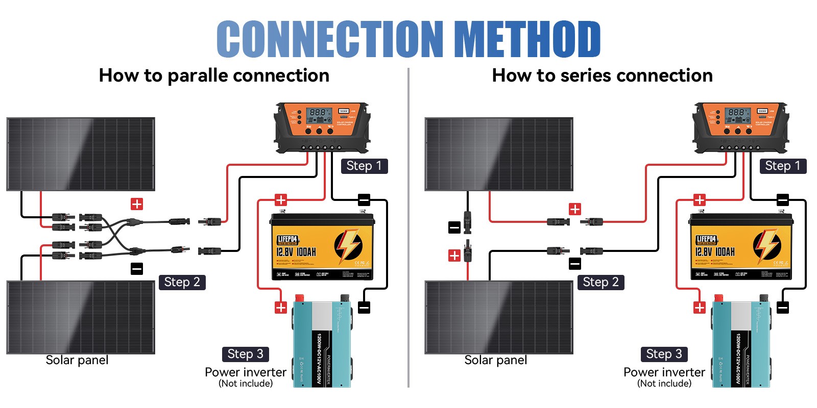 12V 400W (200W*2) Solar Panel Black N-Type 18BB 25% High Conversion RV Home Boat