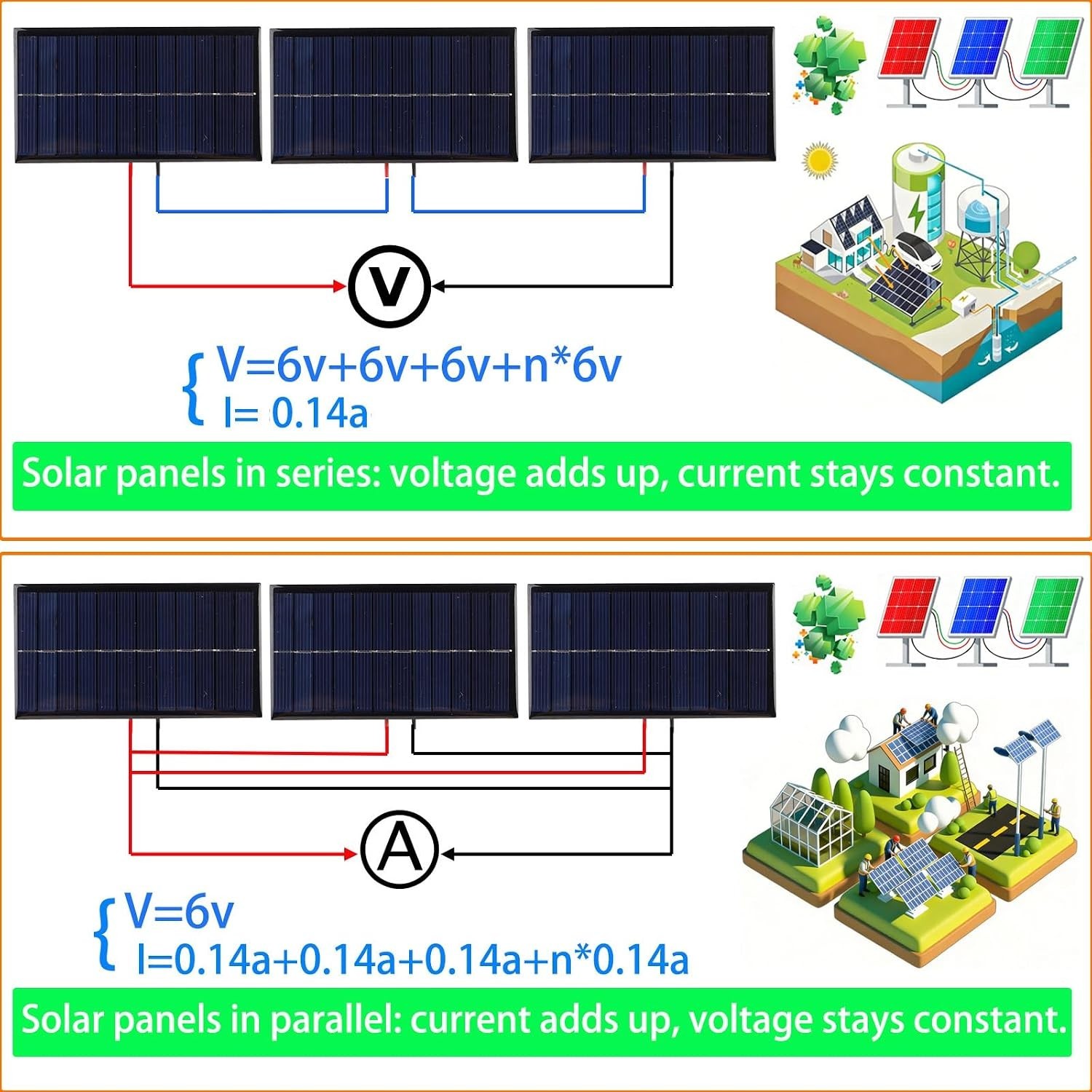 5Pcs Mini Solar Panels 0.96W 160ma 6V Solar Panel Module Polysilicon Epoxy Ph…