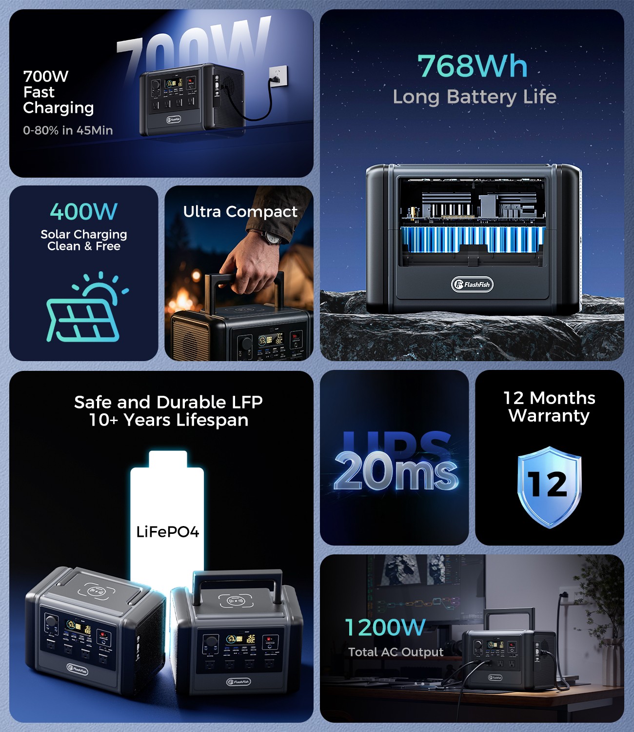 Flashfish T1200S Portable Power Station 1200W 768Wh Optional 100W Solar Panel