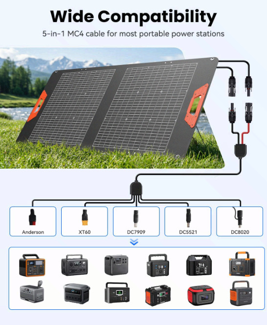 100W Bifacial Portable Solar Panel, 24% Efficiency, Foldable IP65 Charger