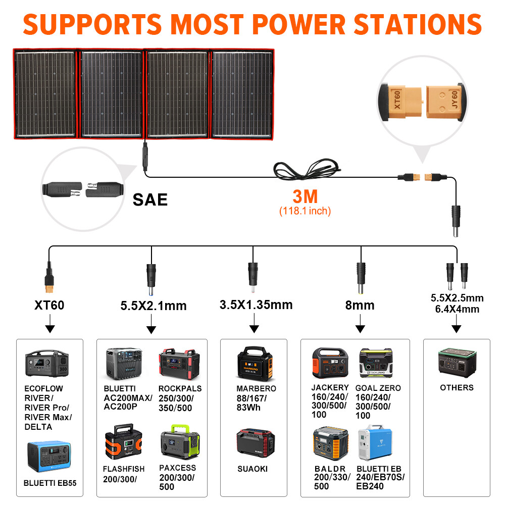 200W 12v Portable Foldable Solar Panel for Car Battery/RV/Power station/Phone