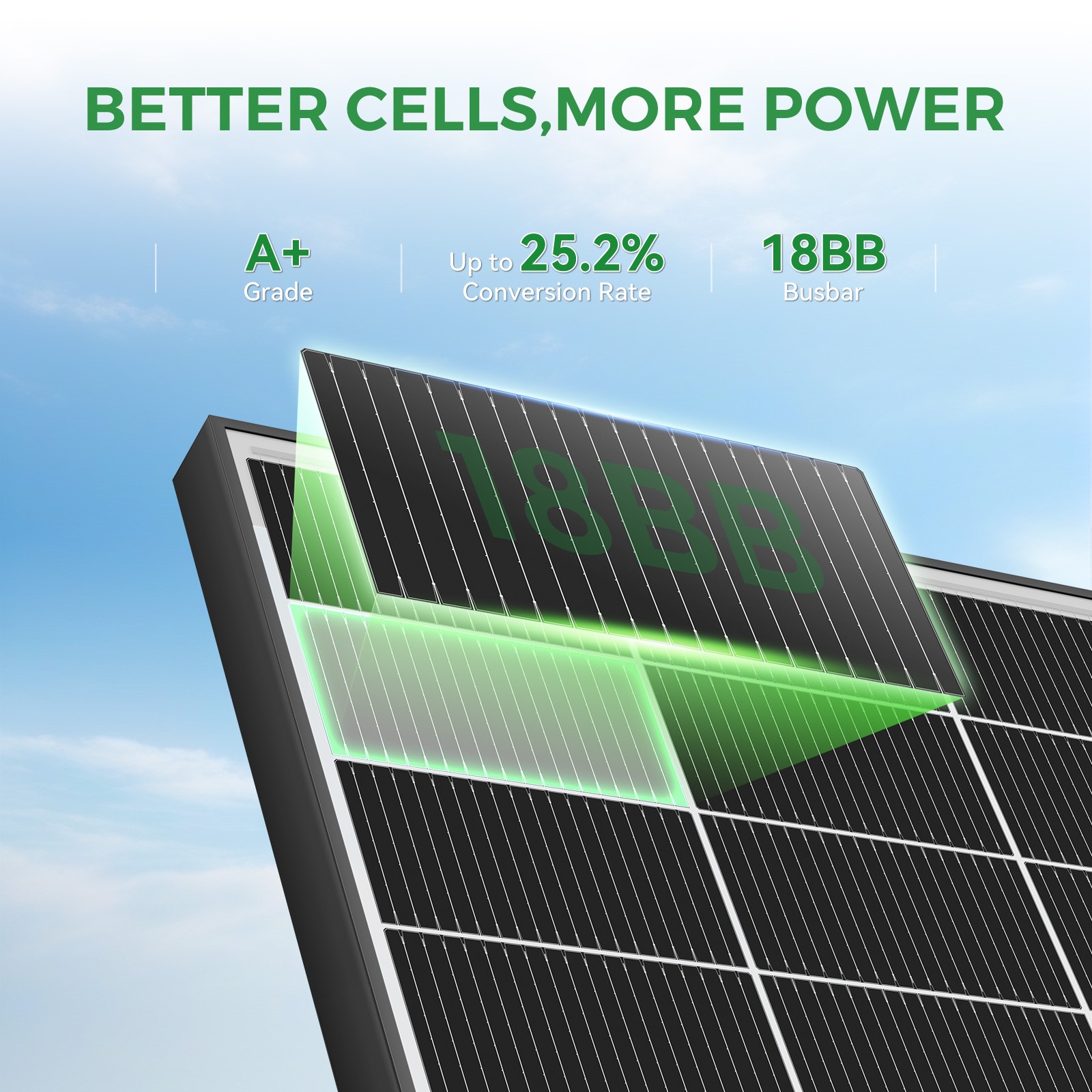 Bifacial 200W Solar Panel Home RV PV Power Off-Grid Boat Power Camping Battery
