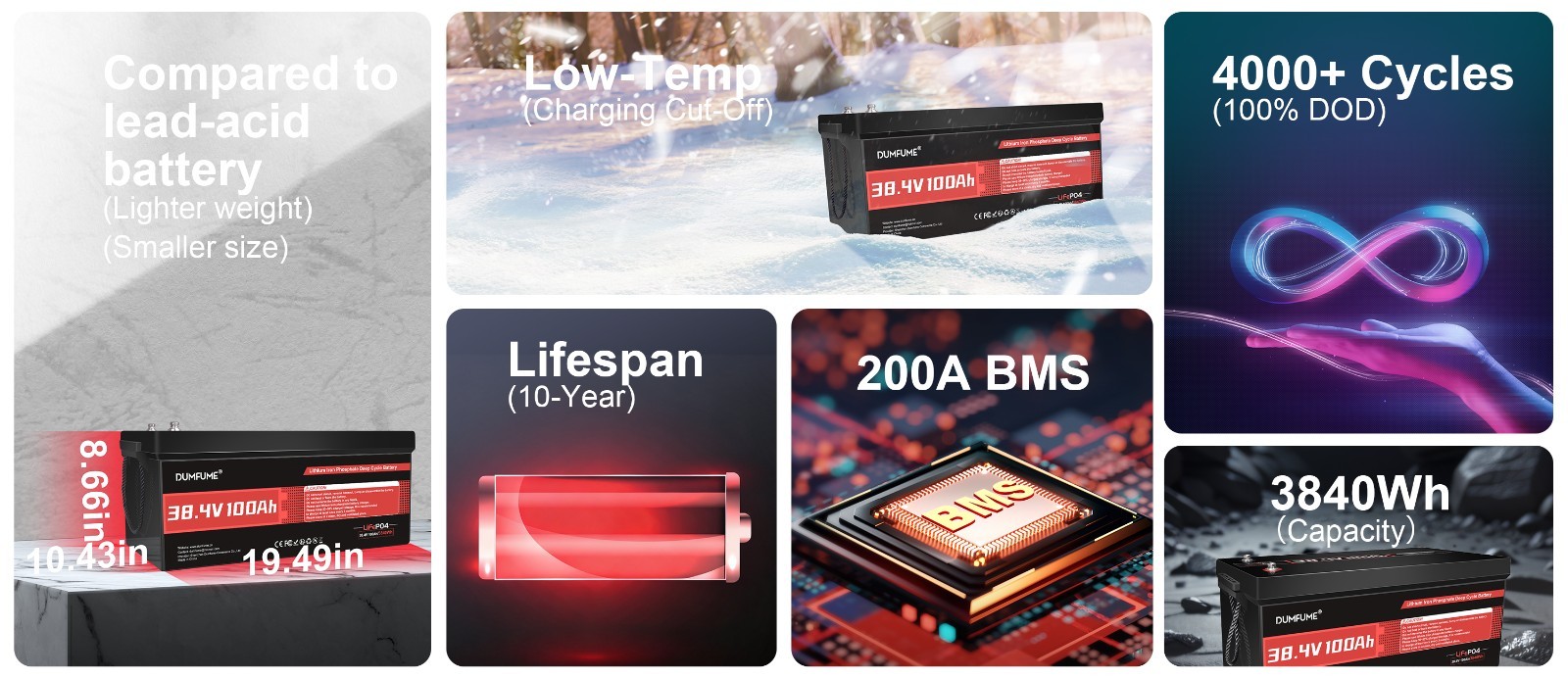 36V 100Ah LiFePO4 Lithium Battery 200A BMS 15000 Cycles For Golf Cart Off-grid
