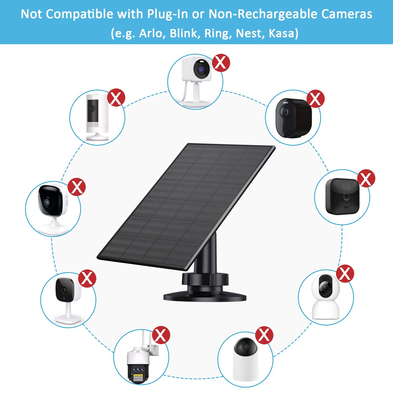 2 Pack Solar Panel for Security Camera，Solar Panel Charger with USB & Type C