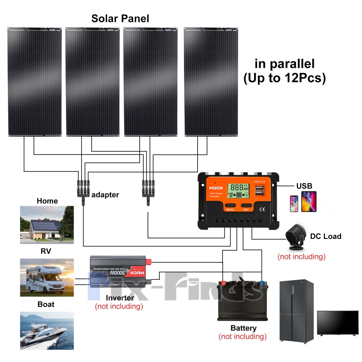 400W Mono Semi-flexible Solar Panel Kit For 12V/24V/48V Battery/RV/Car/Truck/Hom