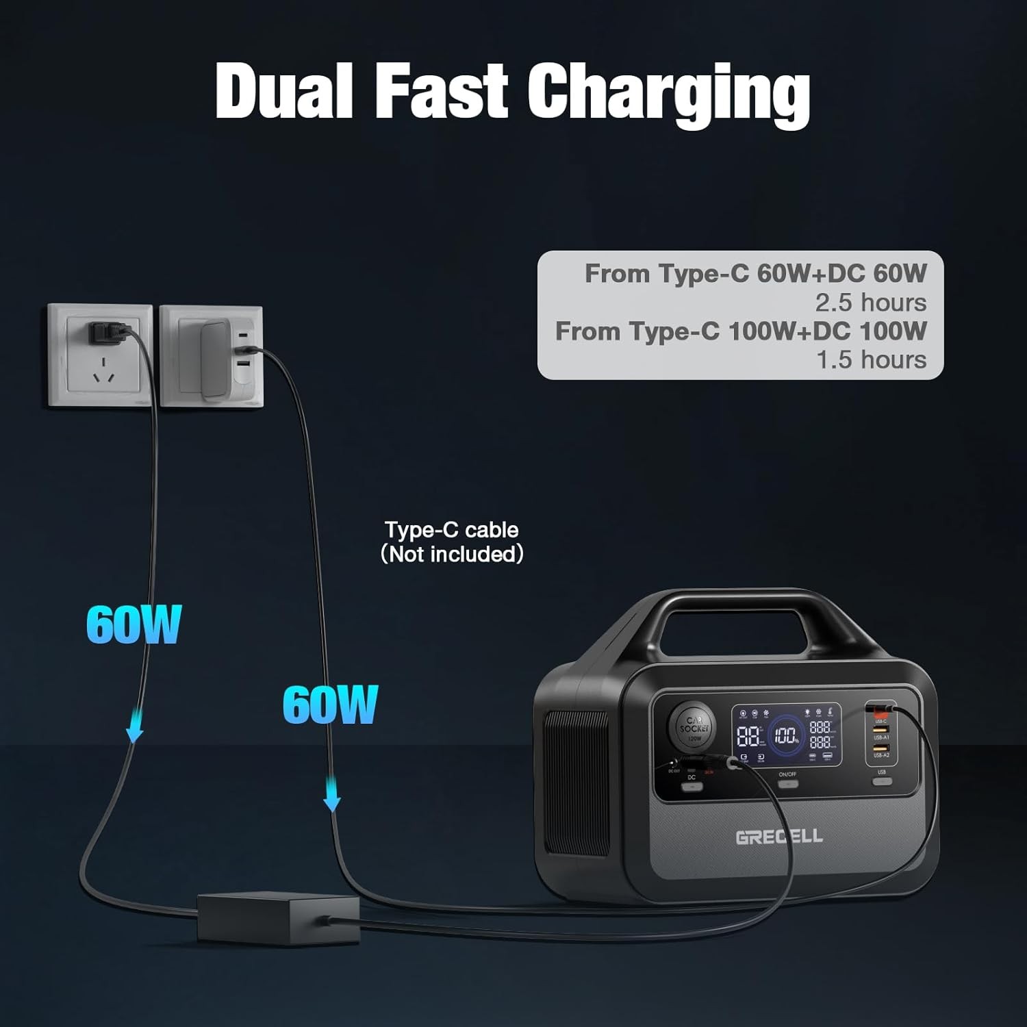 GRECELL Portable Power Station 300W, 288Wh Lithium Battery, 60W Fast Charging, U