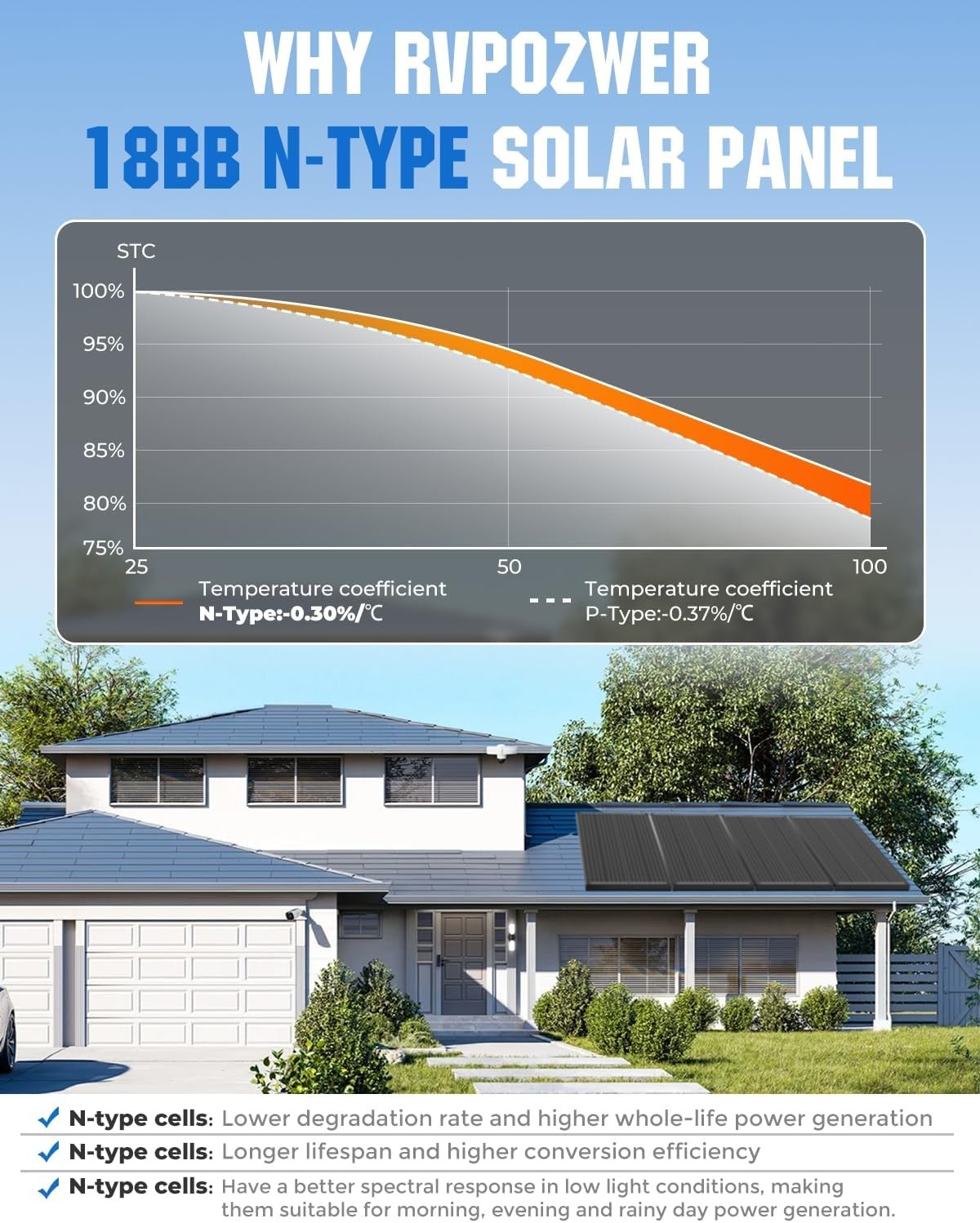 18BB 100W Solar Panel Monocrystalline High Efficiency Off-Grid RV Marine Rooftop