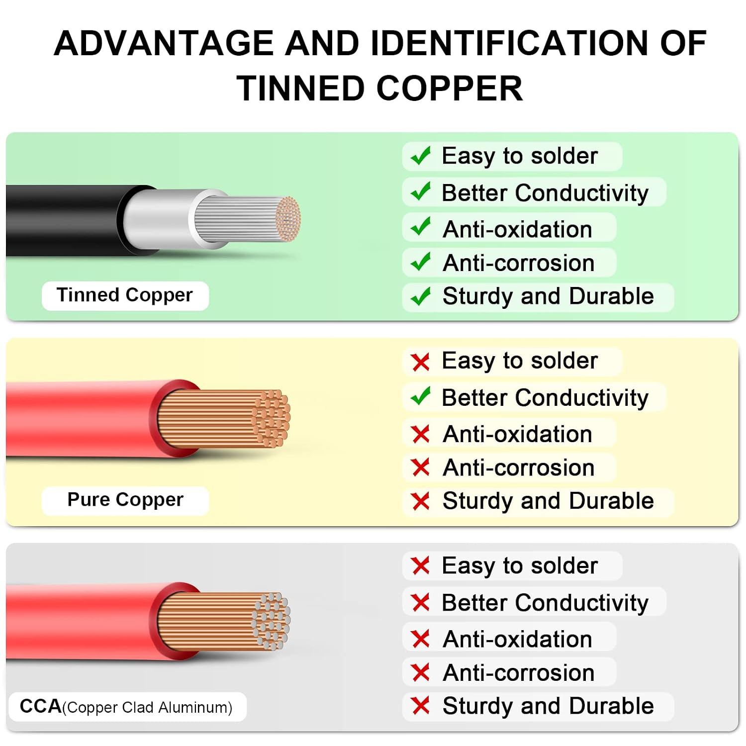 Solar Panel Wire – 200FT Black Tinned Copper Wire, 10AWG (6Mm²) PV Wire Solar Ex