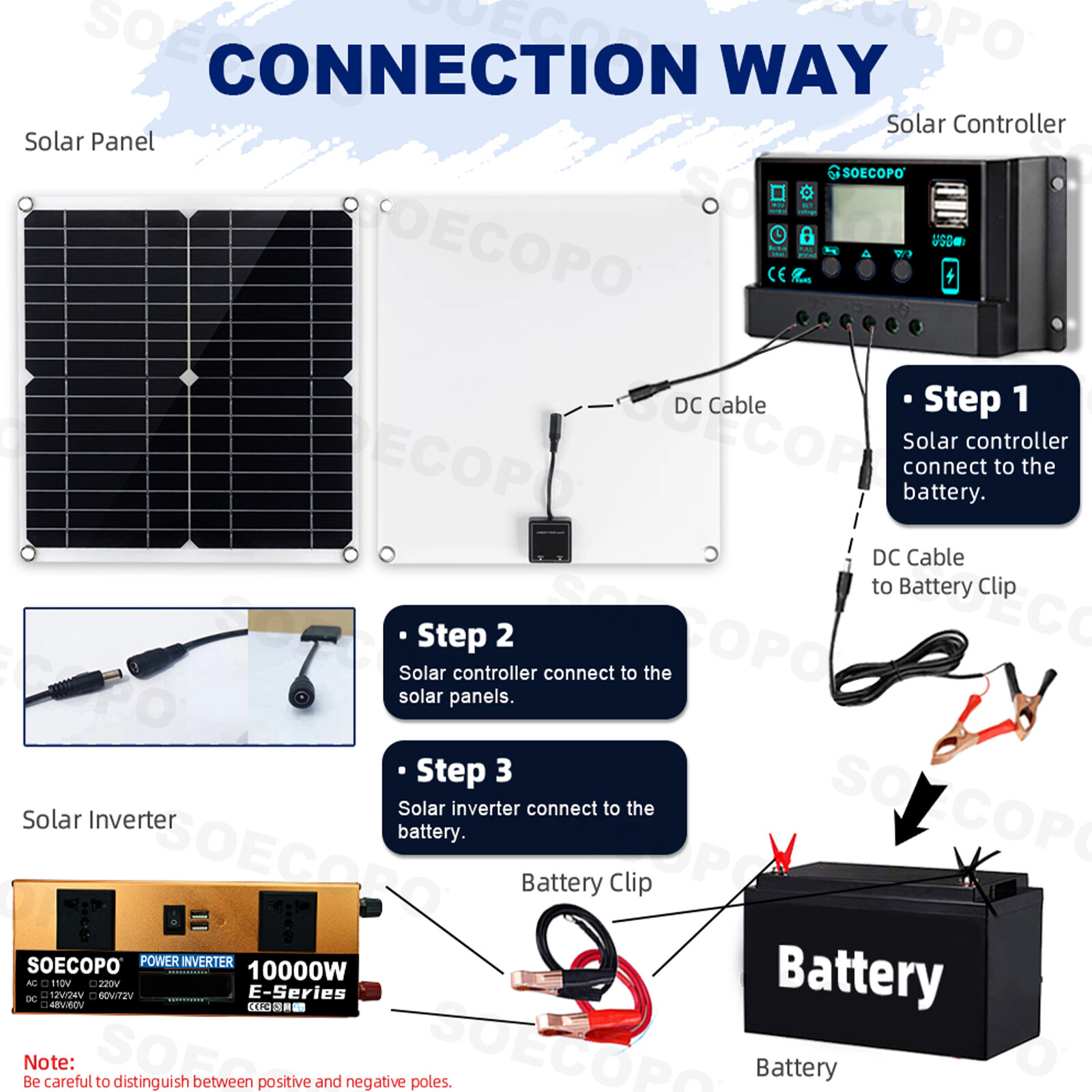 10000W Power Inverter Solar Generator With 300W Solar Panel Home Complete Set