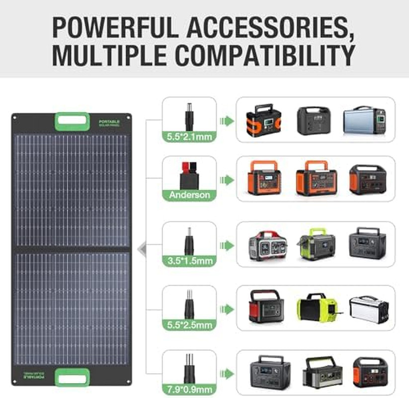 100W Portable Solar Panel, 23.5% High Efficiency ETFE Foldable Solar Charger for