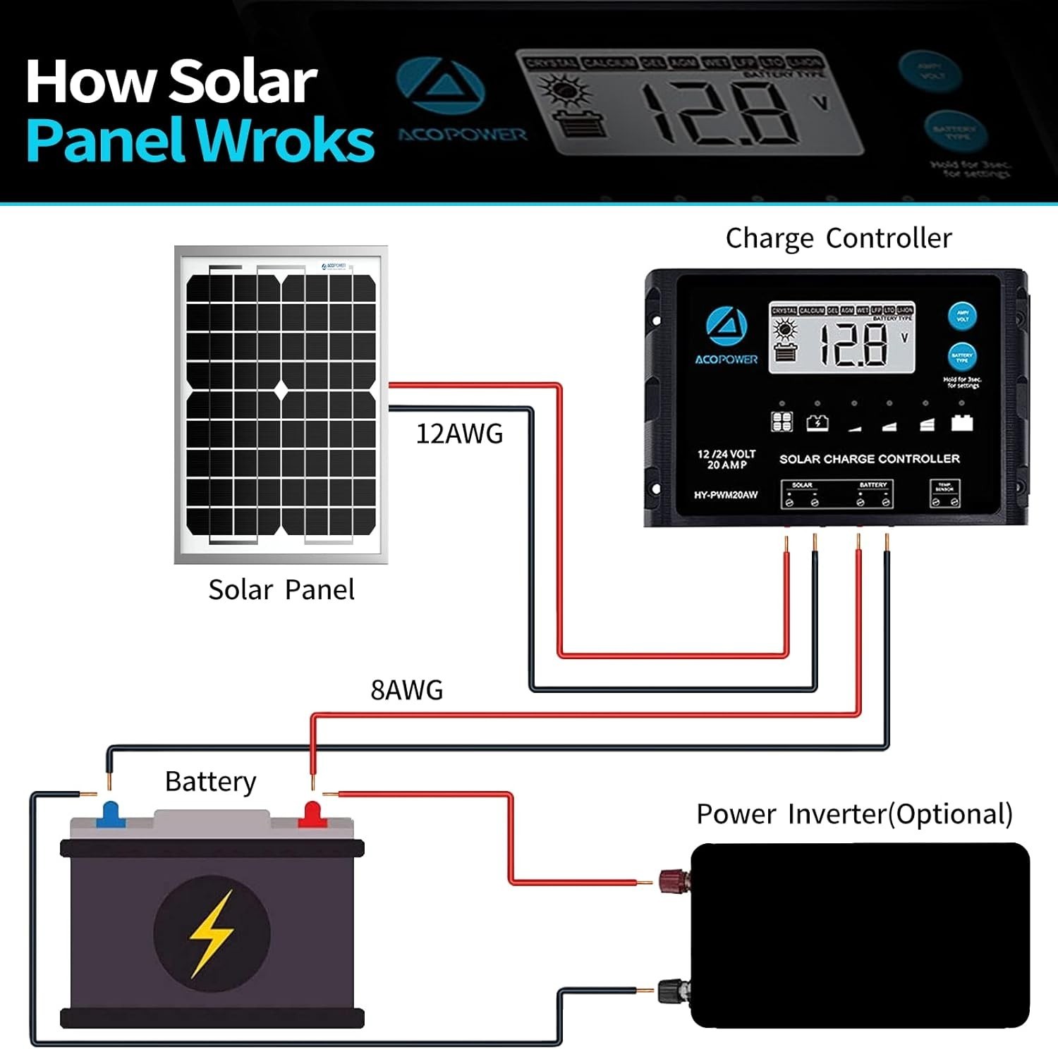 Effortless Battery Maintenance: 5W Waterproof 12V Solar Charger for All Vehicles