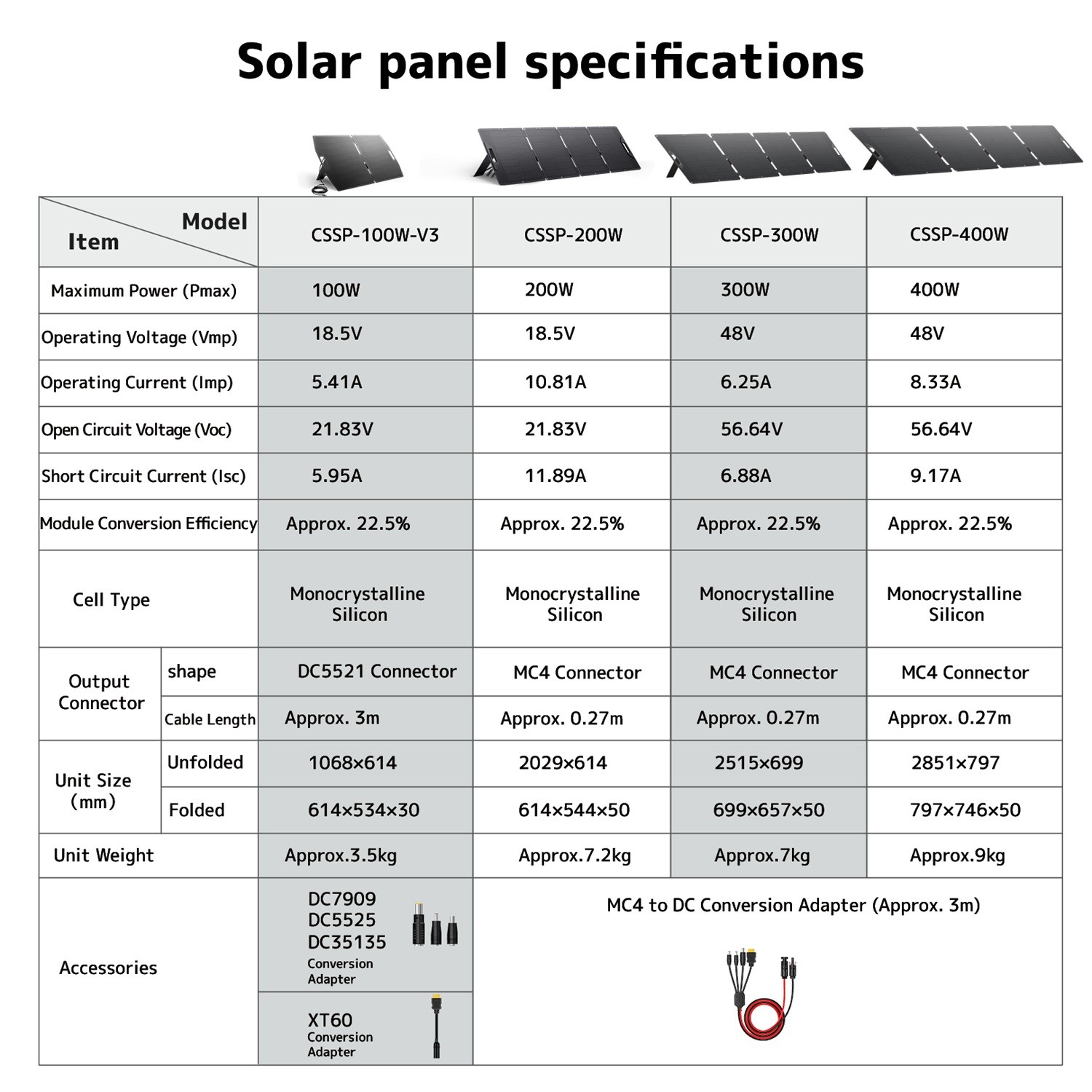 100W 200W 300W 400W Solar Panel Foldable Portable for Power Stations and Camping