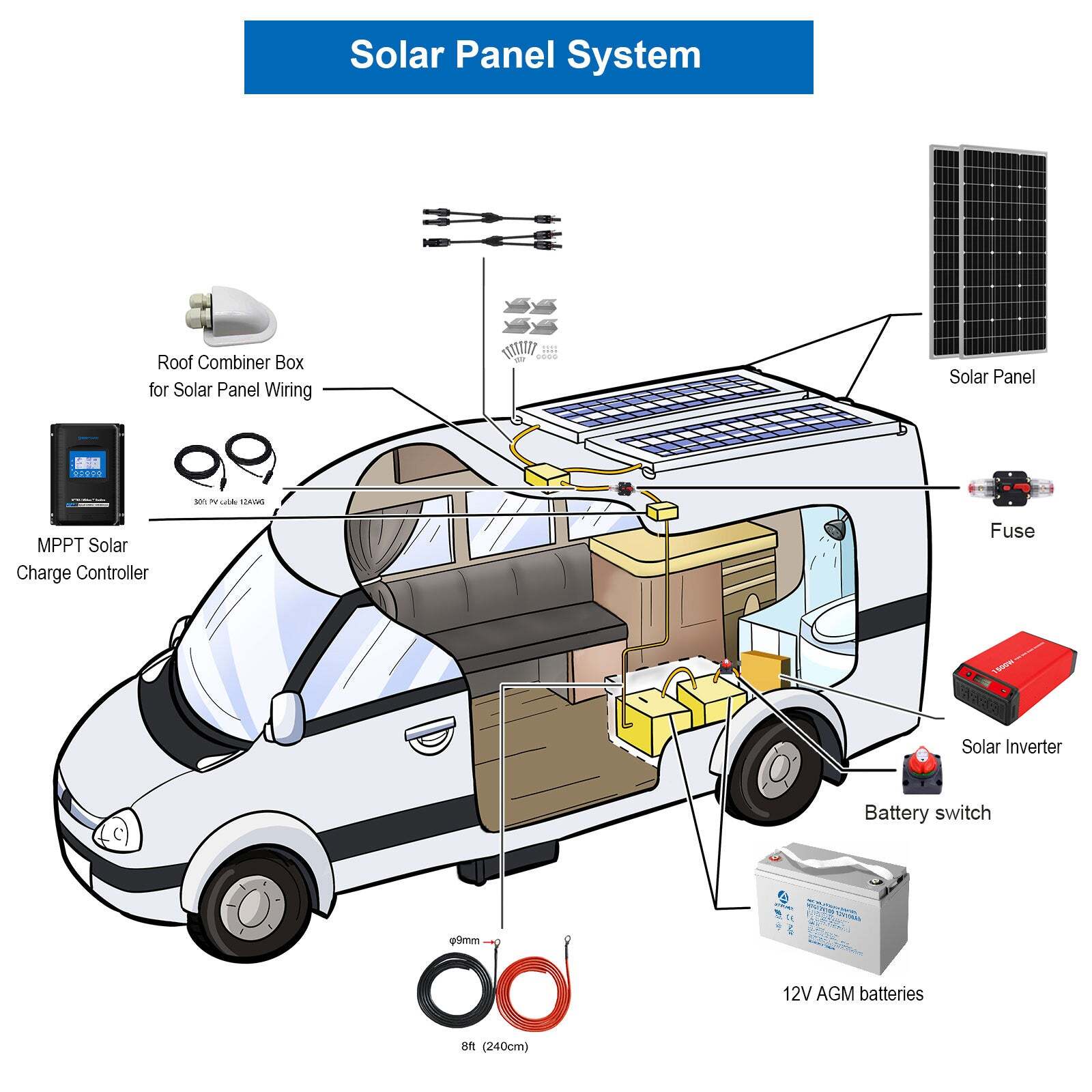 ACOPOWER 300W Mono Black RV Solar Panel System