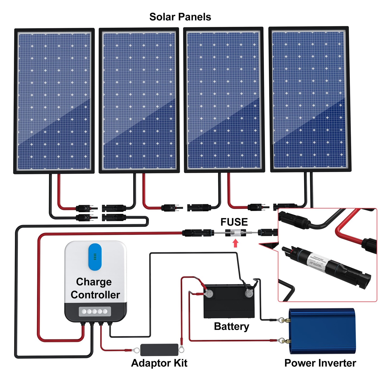 Solar Fuse Holder Inline & Female Connector 15 Amp PV Fuse for Solar Panel, W…