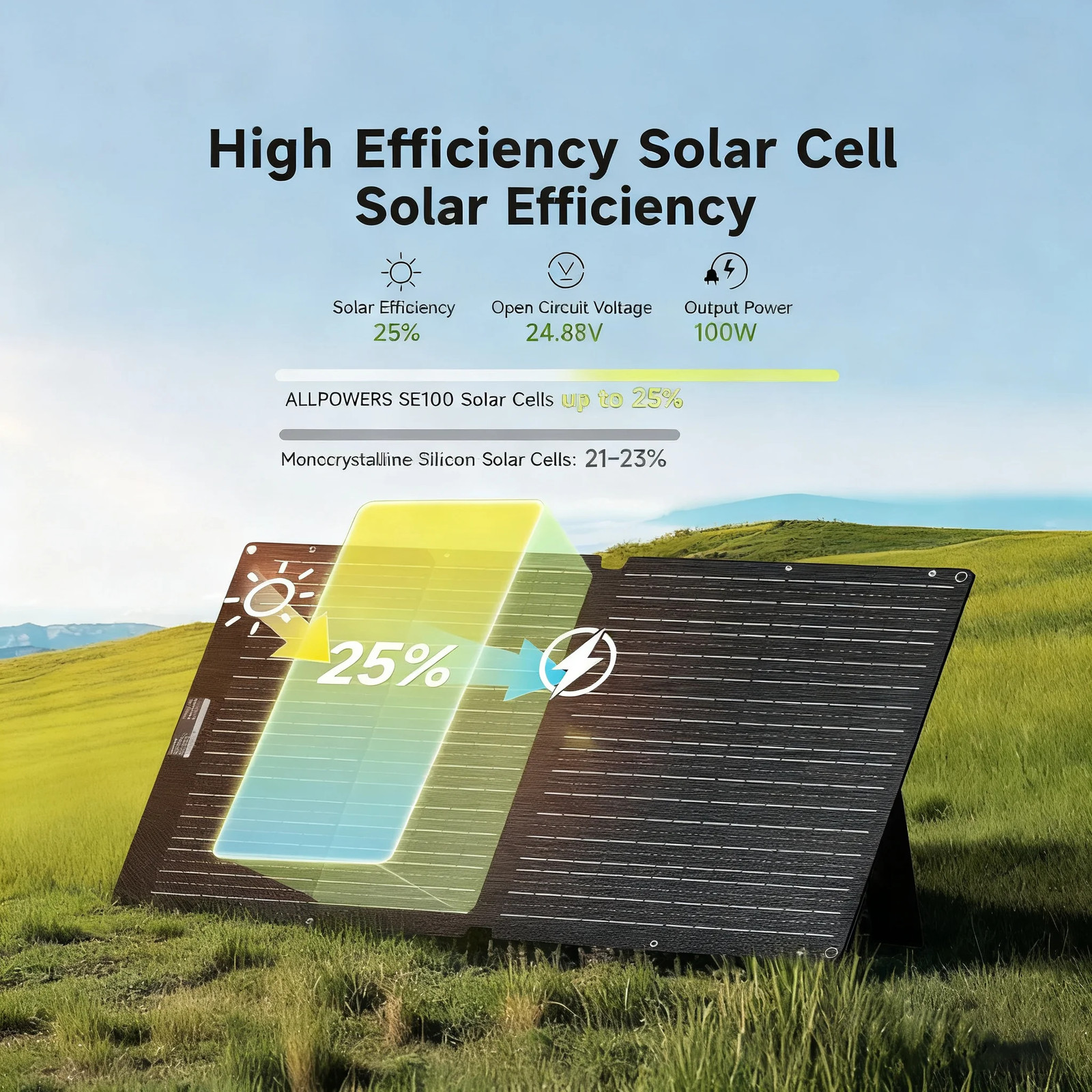 ALLPOWERS SE100 100W Solar Panel 100W/200W IP68 Waterproof Monocrystalline