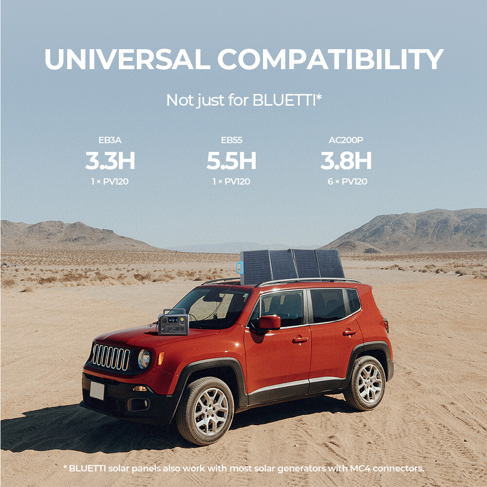 BLUETTI 100W Solar Panel Foldable & Portable ETFE Coating for Power Stations