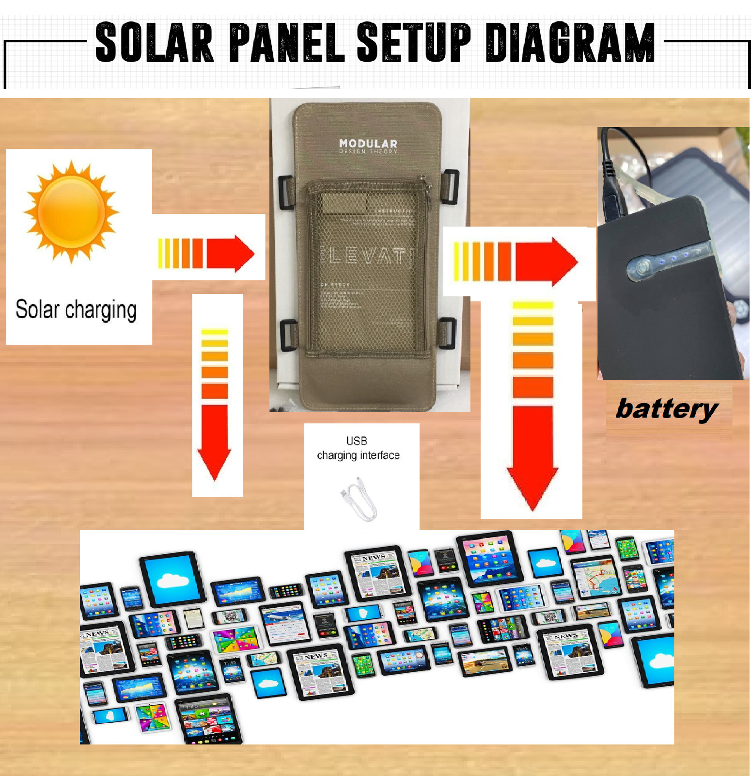 Solar Charging Charger Panel USB BLUE Mobile ANDROID,DEVICES Smart Phone NEW