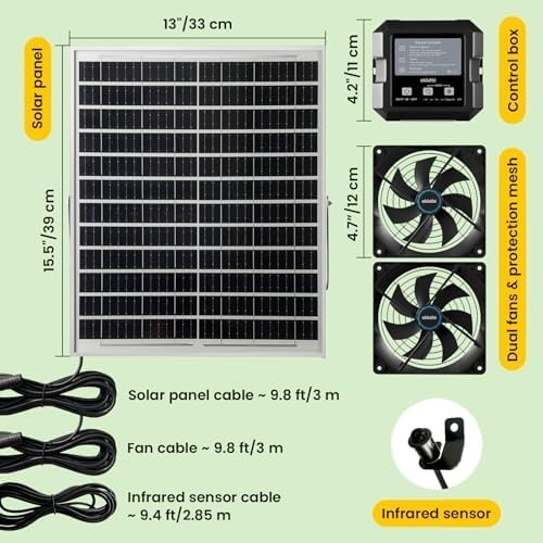 Solar Fan for Chicken Coop and Greenhouse, Dual Solar Ventilation with Battery