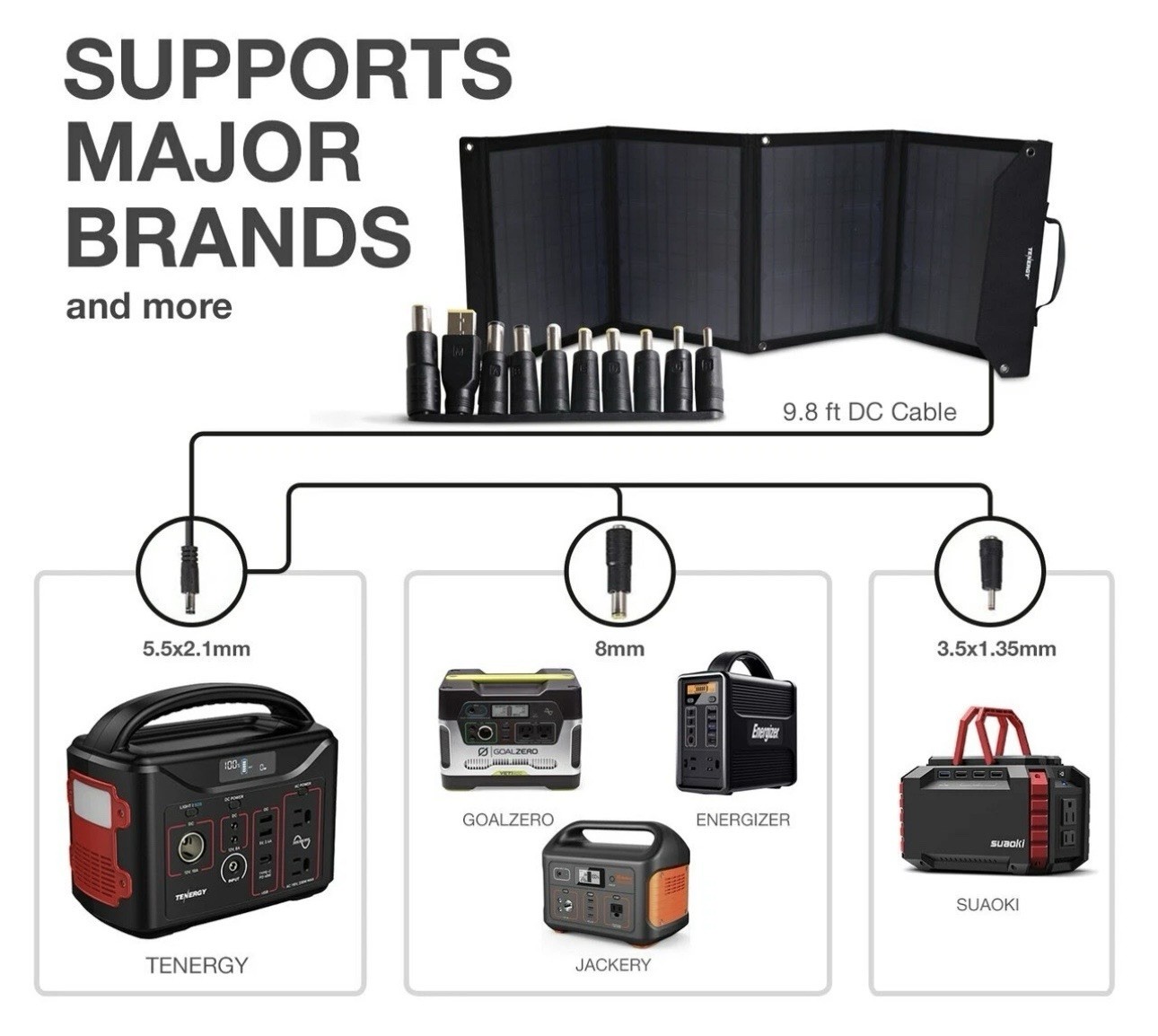 Tenergy Portable 60W Solar Panel Foldable Charger 18V Charging 5V USB CE ROHS